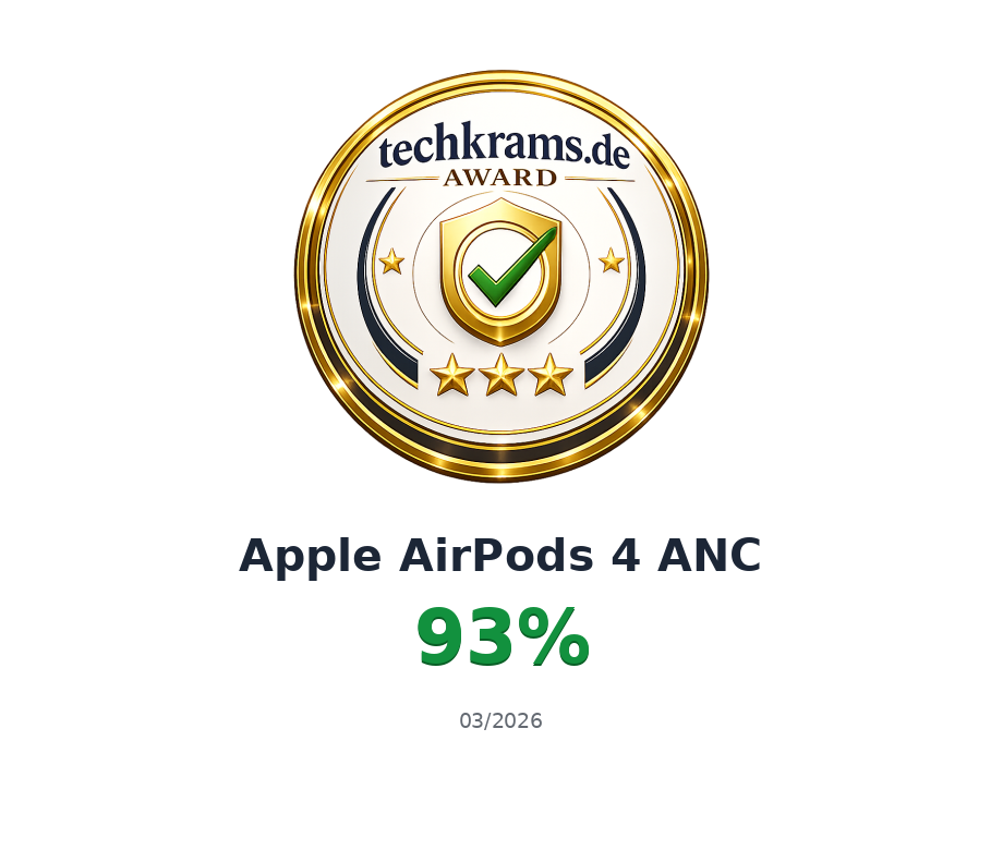 Techkrams.de Award 93% für Apple AirPods 4 ANC