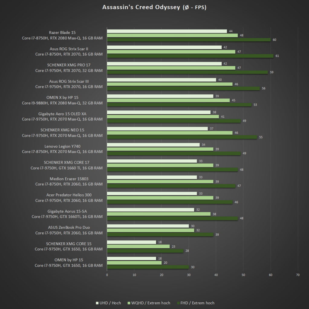 ASUS ZenBook Pro Duo ACO