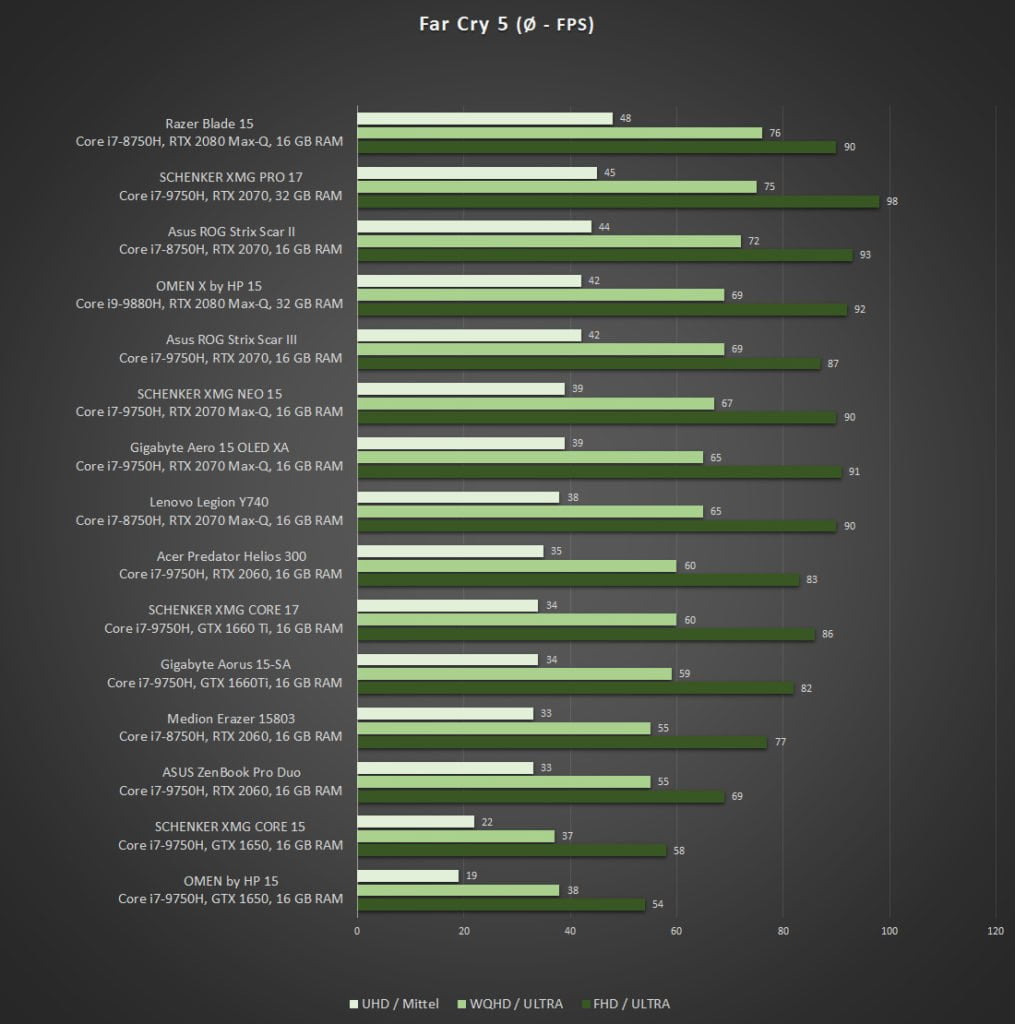 ASUS ZenBook Pro Duo AS FC5