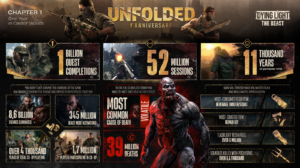 Dying Light The Beast